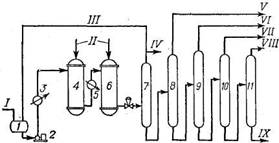 Принципиальная схема произвюдства 4-метил-1-пентена димермзацией пропилена на трегерном щелочнометалличе­ском катализаторе