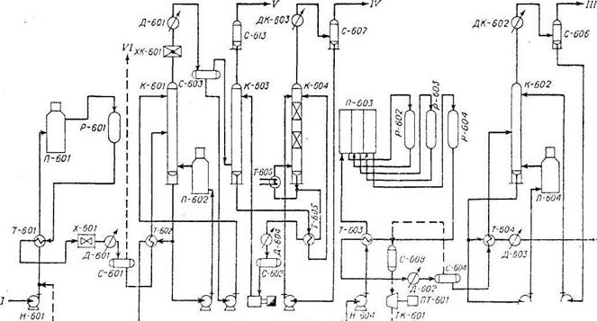 Принципиальная технологическая схема установки ЛЧ-З5-11/600 ( ПРОЕКТ 1973 г.)