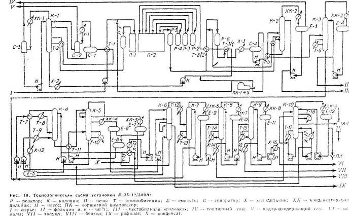 Технологическая схема установки Л-35-12/300А