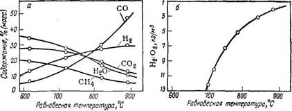 Зависимость состава газа, получаемого при газификации при «2 МПа (а) и состава газифицирующего агента (б) от равновесной температуры