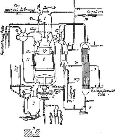 Схема газогенератора высокого давления