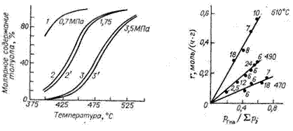 Зависимость содержания толуола в равновесной смеси с н-гептаном от температуры, давления  и  молярного  отношения  водород : углеводород