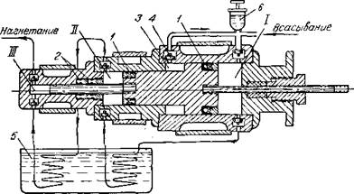 Схема трехступенчатого кислородного компрессора