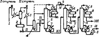 Технологическая схема разделения газов ректификацией (ГФУ)