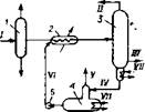 Принципиальная технологическая схема низкотемпературной конденсации пpи