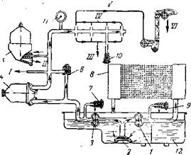 Принципиальная схема системы смазки двигателя ЯМЗ-236