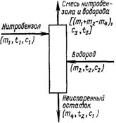 Схема тепловых потоков при испарении нитробензола