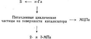 Схема превращения н-гексана на платине