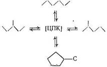Платина катализирует не только реакцию С5-дегидроциклиза­ции н-гексана в метилциклопентан, но также его гидрогенолиз (см. выше) и взаимное превращение изомеров гексана