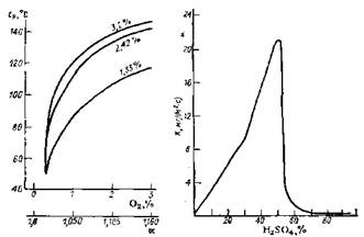  Зависимость точки росы от концентрации свободного кислорода (коэффициента избытка воздуха α)