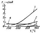 Зависимость скорости коррозии углеродистой (1) и хромистых сталей (2, 3) от температуры сырой нефти