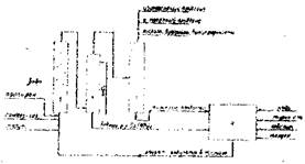 Схема процесса оксосинтеза фирмы Мицубиси