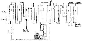 Схема процесса оксосинтеза фирмы Юджин-Кульман
