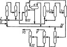 Принципиальная схема производства линейных алкилбензолов алкилированием бензола внутренними олефинами по методу фирмы UOP