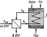 Определение температуры в системе газогенератор — ВТР с промежуточной цирку­ляцией