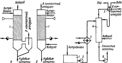 Схема испарения нитробензола в колонном аппарате
