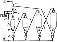 Технологическая схема циркуляции катализатора в установке риформинга Французского института нефти
