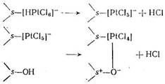 В условиях прокаливания происходит разложение комплексных ионов, содержащих платину