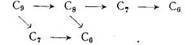 схему реакций гидродеалкилирования, приво­дящих к образованию низкомолекулярных ароматических углево­дородов при риформинге н-нонана