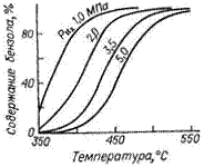 Зависимость содержания бензола в равновесной смеси с циклогексаном от темпера­туры и  парциального давления  водорода