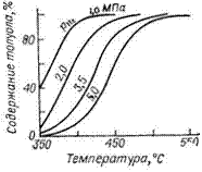 Зависимость содержания толуола в равновесной cмеси с метилциклогексаном от температуры   и   парциального давления   водорода