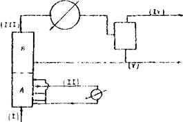Схема двухзонного реактора гидроформилирования фирмы Esso
