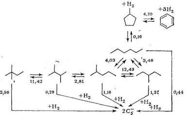 Схема превращений н-гексана на алюмоплатиновом катализаторе риформинга