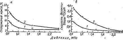 Зависимость скорости дезактивации катализатора КР-108 и количества отлагающе­гося на нем кокса от давления