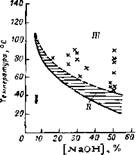 Характеристики стойкости аустенитных хромоникелевых сталей к щелочному коррозионному растрескиванию