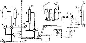 Принципиальная схема установки каталитического риформинга со стационарным слоем катализатора и длительными межрегенерационными циклами