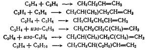 на катализаторе натрий на кар­бонате калия образуется, как правило, один основной продукт