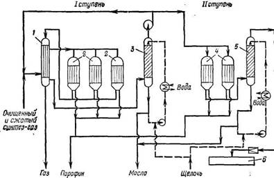 Схема ФТ-синтеза при среднем давлении на железном катализаторе