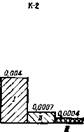 Сопоставительная характеристика коррозионной агрессивности бензиновых потоков эвапорационной колонны К-1 и атмосферной колонны К-2