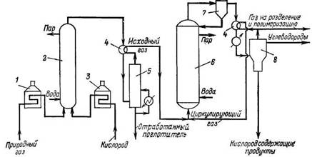 Схема процесса Hydrocol