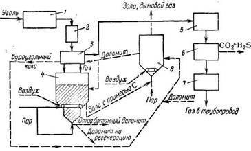 Схема способа «СО2-акцептор»
