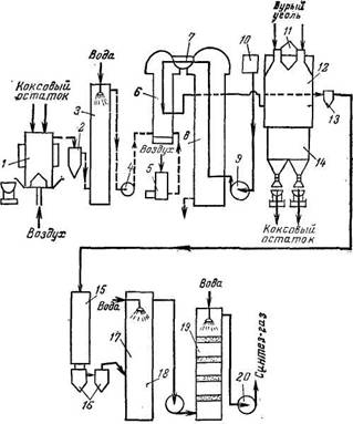 Схема способа Koppers с циркуляцией газа