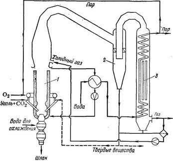Газогенератор   фирмы  Rummel — Otto  с  последовательно  подключен­ными циклоном и котлом-утилизатором