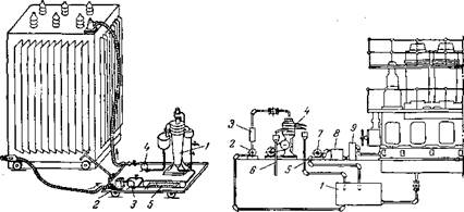 Схема включения сверхцентрифуги для очистки масла в трансформаторе, Схема включения сепаратора в смазочную систему стационарного двигателя 