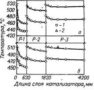 Изменение температуры по длине слоя катализатора в реакторах Р-1, Р-2, Р-3