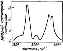 ИК-спектр раствора анилина в четыреххлористом углероде