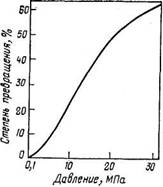 Зависимость равновесной степени пре­вращения СО в СН3ОН от давления при 300 °С