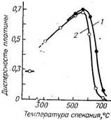 Зависимость дисперсности платины в ката­лизаторе (2% Pt/Al2O3) от температуры и времени об­работки в токе кислорода