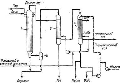 Схема высокопроизводительного ФТ-синтеза на железном катализаторе
