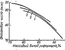 Зависимость октанового числа (м. м.) риформата от его выхода при массовом содер­жании хлора в катализаторе КР-108