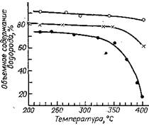 Снижение концентрации водорода в циркулирующем газе во время восстановления катализатора КР-104
